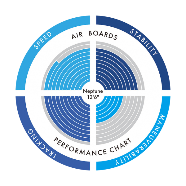 SUP Neptune 12’6” By Aztron®    